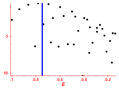 Strength function log